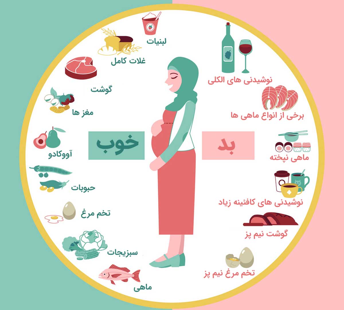نکات مهم هفته بیست و چهارم بارداری